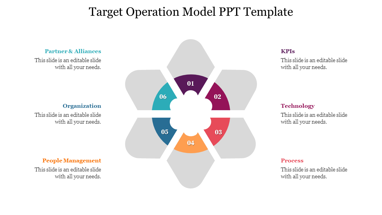 Our Target Operation Model PPT Template Presentation